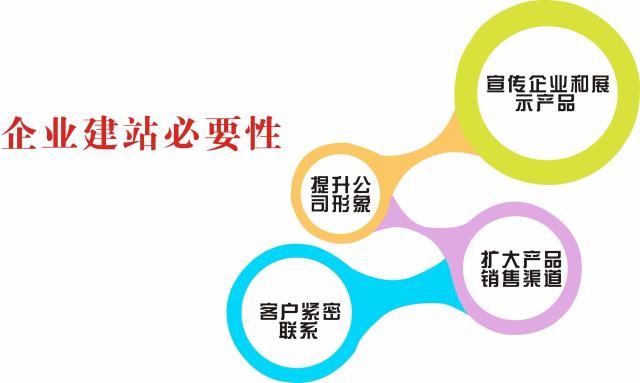 [欄目置頂]選擇網(wǎng)站建設的三大優(yōu)勢